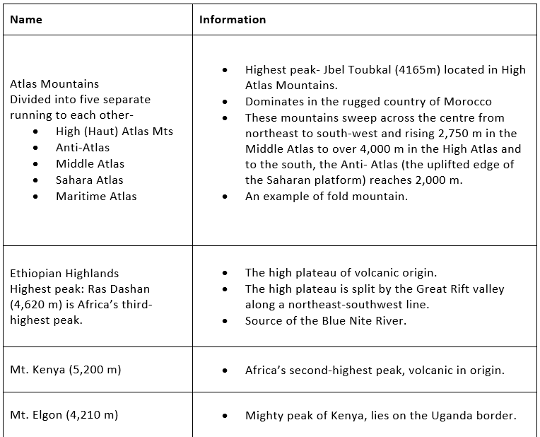 Geography of Africa- 1 | Famous Books for UPSC Exam (Summary & Tests)