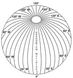NCERT Summary: Latitudes & Longitudes | Geography for UPSC CSE