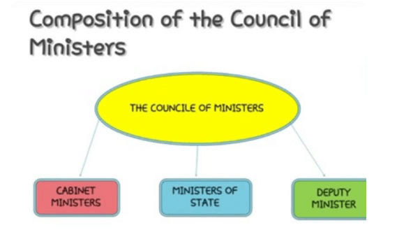 Chief Minister and Council of Ministers | Indian Polity for UPSC CSE