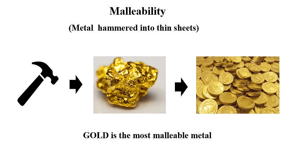 NCERT Summary: Metals & Non-metals | Science & Technology for UPSC CSE