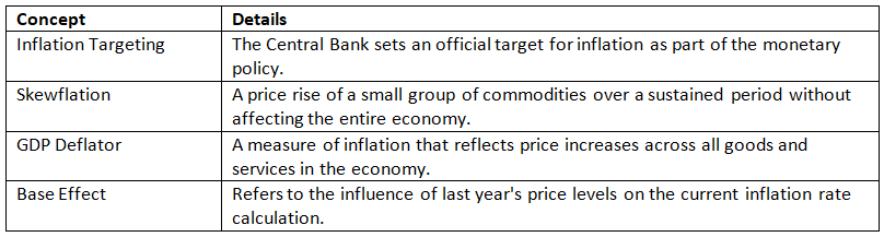Cheat Sheet: Inflation & Business Cycle | Indian Economy for UPSC CSE