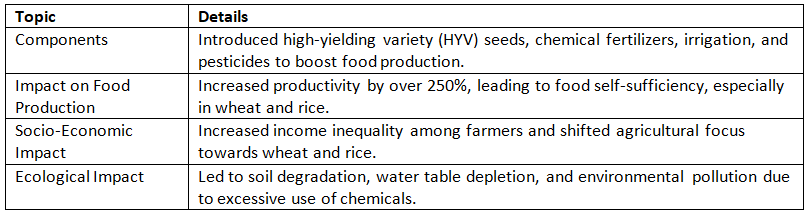 Cheat Sheet: Agriculture & Food Management | Indian Economy for UPSC CSE