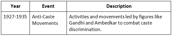 Cheat Sheet: Socio-Religious Reform Movements: General Features | History for UPSC CSE