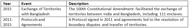 Cheat Sheet: Union & its Territory | Indian Polity for UPSC CSE