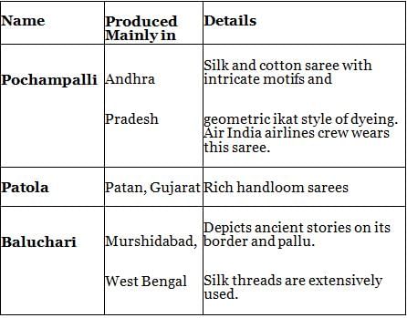 Nitin Singhania Summary: Indian Handicrafts | History for UPSC CSE