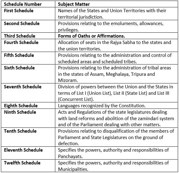 Oath Taken by Ministers | Indian Polity for UPSC CSE