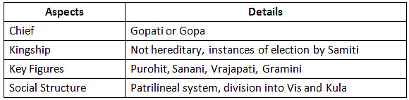 Cheat Sheet: Vedic Period | History for UPSC CSE