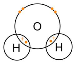 NCERT Summary: Carbon & Its Compounds | Science & Technology for UPSC CSE