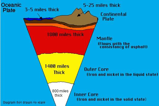 NCERT सारांश: हमारे सौर मंडल - 1 | यूपीएससी सीएसई के लिए भूगोल (Geography) - UPSC