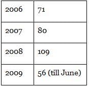 NCERT Summary: Political Debate- 2 | Indian Polity for UPSC CSE
