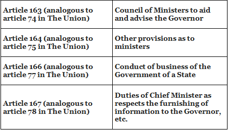 State Council of Ministers - Indian Polity | Famous Books for UPSC Exam (Summary & Tests)