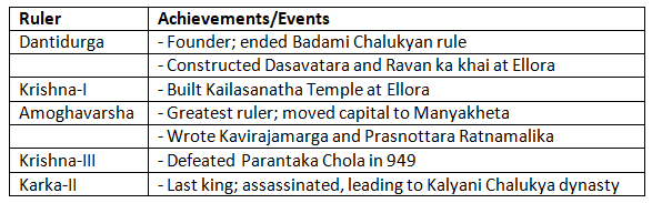 Cheat Sheet: Age of Three Empires | History for UPSC CSE