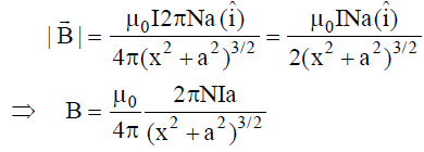 NCERT Summary: Moving Charges and Magnetism | Science & Technology for UPSC CSE