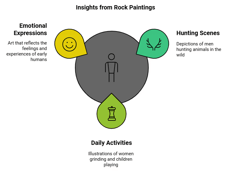 NCERT Summary: From Hunting-Gathering to Growing Food (Class 6) | History for UPSC CSE