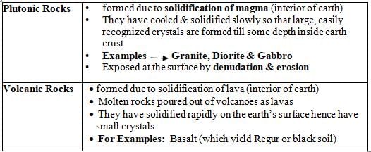GC Leong Summary: The Earth`s Crust | Geography for UPSC CSE