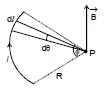 NCERT Summary: Moving Charges and Magnetism | Science & Technology for UPSC CSE