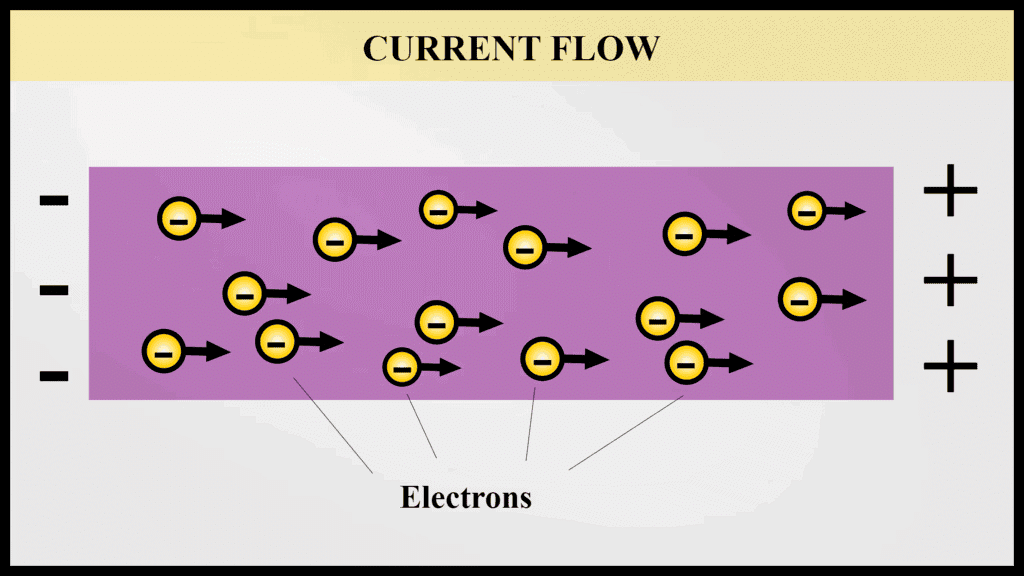 NCERT Summary: Metals & Non-metals | Science & Technology for UPSC CSE