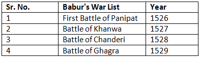 Cheat Sheet: The Mughal Empire | History for UPSC CSE