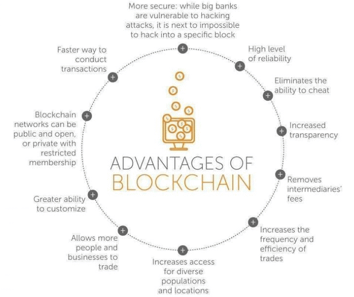 Blockchain Technology | Science & Technology for UPSC CSE
