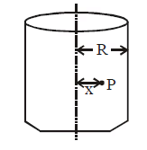 NCERT Summary: Moving Charges and Magnetism | Science & Technology for UPSC CSE