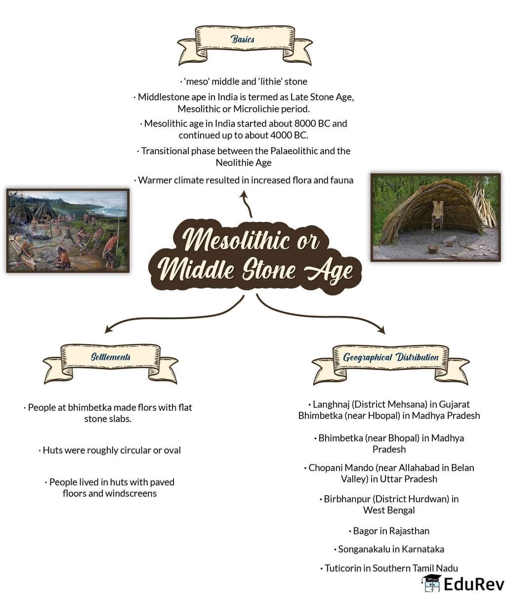 Mind Map: Mesolithic Age | Additional Study Material for UPSC