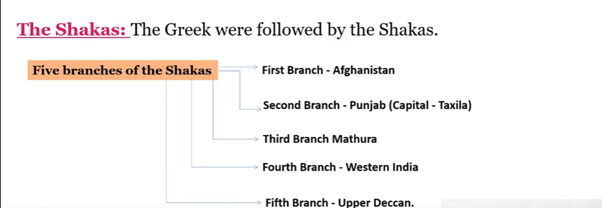 Central Asian Contacts & their Results - BPSC (Bihar)