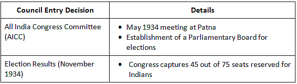 चीट शीट: नागरिक अवज्ञा आंदोलन के बाद भविष्य की रणनीति पर बहसें | General Awareness & Knowledge for RRB NTPC (Hindi) - RRB NTPC/ASM/CA/TA