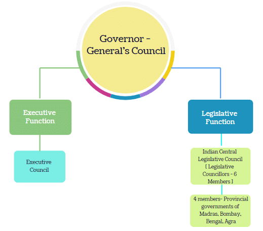 Laxmikanth Summary: Historical Development of the Constitution of India | Indian Polity for UPSC CSE
