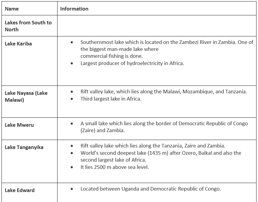 Points to Remember: Africa | Geography for UPSC CSE
