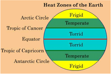 NCERT Summary: Latitudes & Longitudes | Geography for UPSC CSE