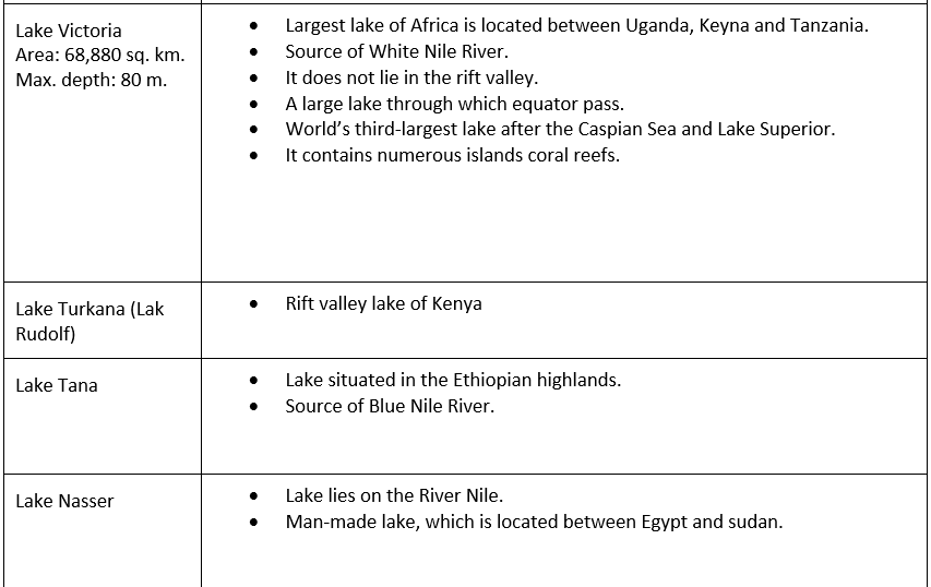 Geography of Africa- 3 | Famous Books for UPSC Exam (Summary & Tests)