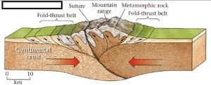 Endogenic Forces | Geography for UPSC CSE