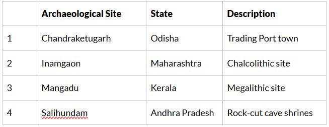 UPSC Prelims Previous Year Questions 2024: History | History for UPSC CSE