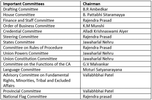 Making of the Constitution | General Awareness - Bank Exams
