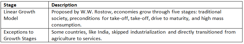 Cheat Sheet: Introduction to Economics | Indian Economy for UPSC CSE