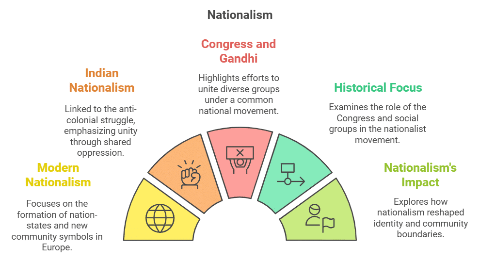 NCERT Summary: Nationalism in India (Class 10) | History for UPSC CSE