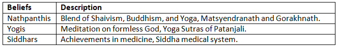 Cheat Sheet: Bhakti Movement | History for UPSC CSE