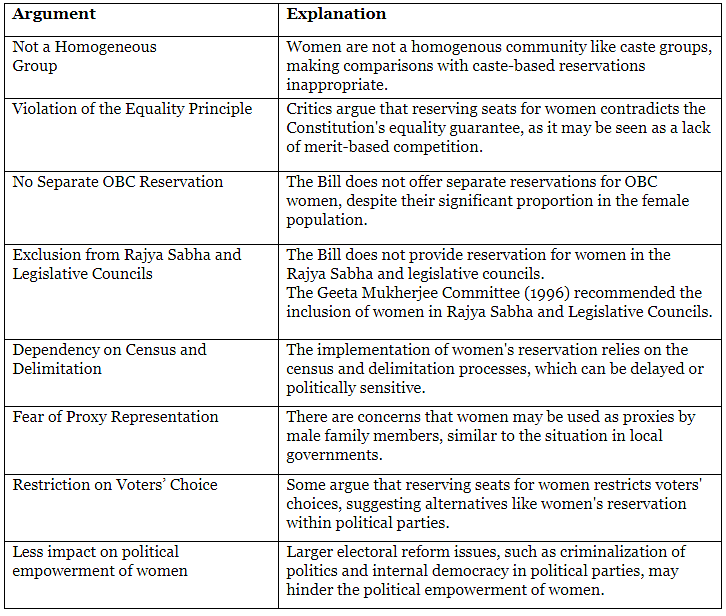 Recent Amendments in Indian Constitution | Indian Polity for UPSC CSE