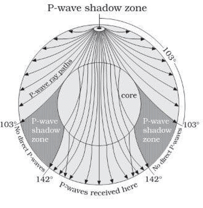 Interior of Earth | Geography for UPSC CSE