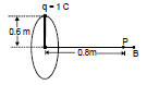 NCERT Summary: Moving Charges and Magnetism | Science & Technology for UPSC CSE
