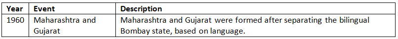 Cheat Sheet: Union & its Territory | Indian Polity for UPSC CSE