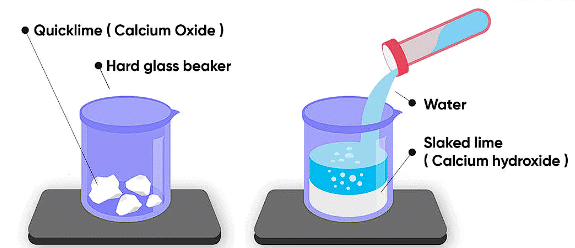 NCERT Summary: Chemical Reactions & Equations | Science & Technology for UPSC CSE