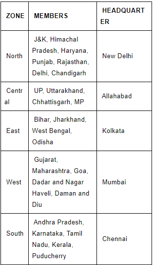 Inter-State Relations | Indian Polity for UPSC CSE