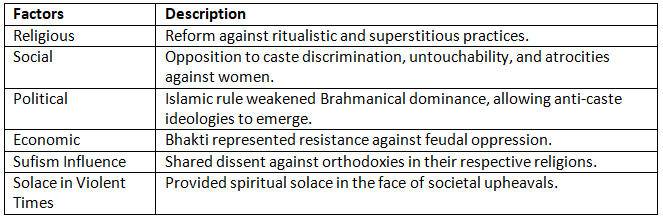 Cheat Sheet: Bhakti Movement | History for UPSC CSE