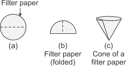 NCERT Summary: Is Matter Around Us Pure | Science & Technology for UPSC CSE