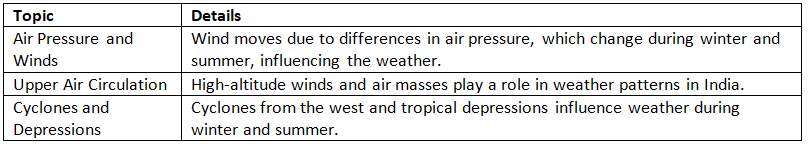 Cheat Sheet: Climate | Geography for UPSC CSE