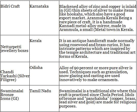 Nitin Singhania Summary: Indian Handicrafts | History for UPSC CSE