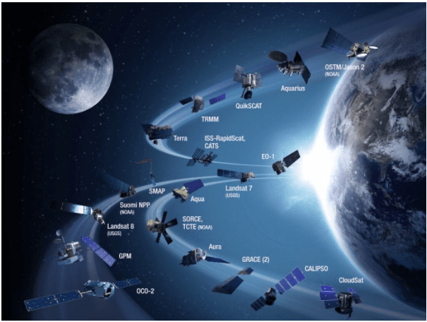 Space Research in India | Science & Technology for UPSC CSE