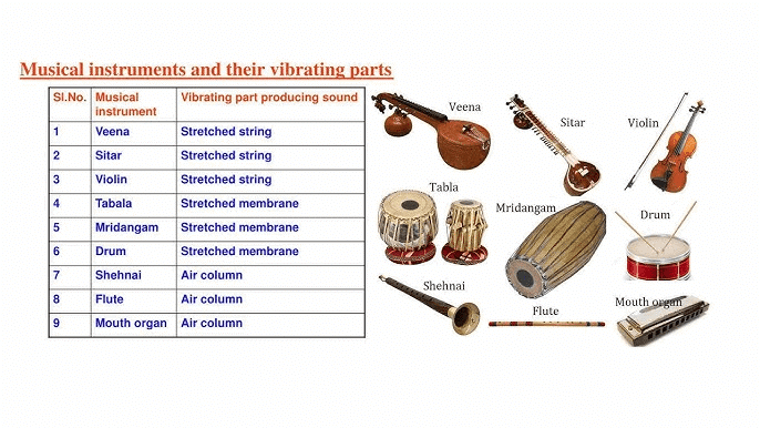 NCERT Summary: Sound | Science & Technology for UPSC CSE