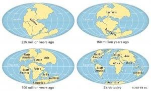 Continental Drift Theory | Geography for UPSC CSE